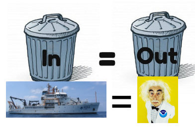 garbage in science out
